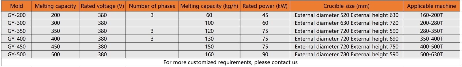 Electric Melting Furnace - Efficient and Reliable Metal Melting Solution