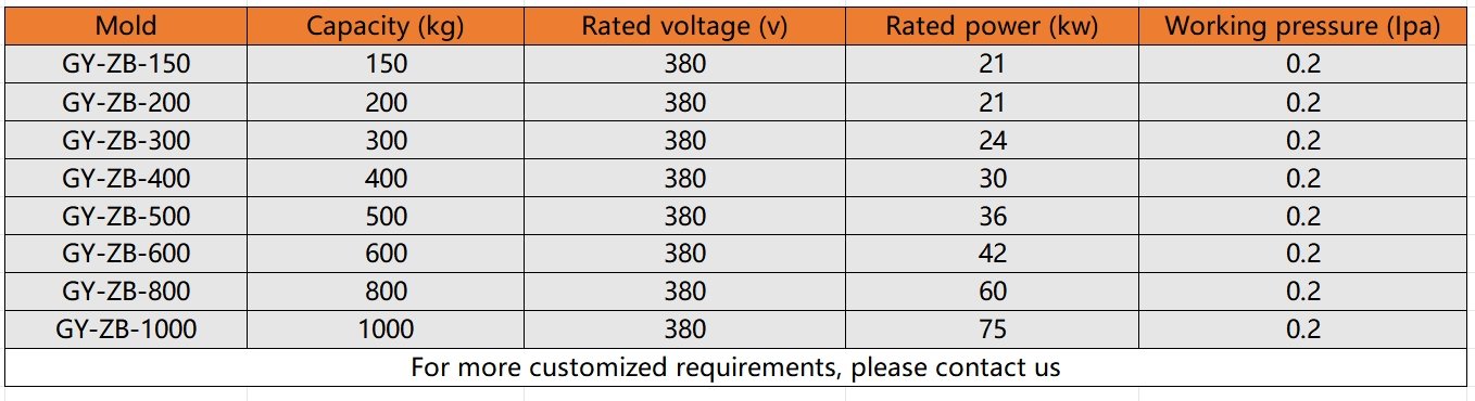 Low Pressure Casting Insulation Furnace for Precise Metal Casting