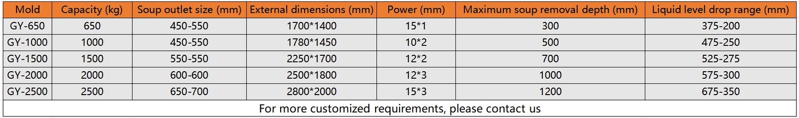 Pour-in Type Electric Holding Furnace for Continuous Metal Casting