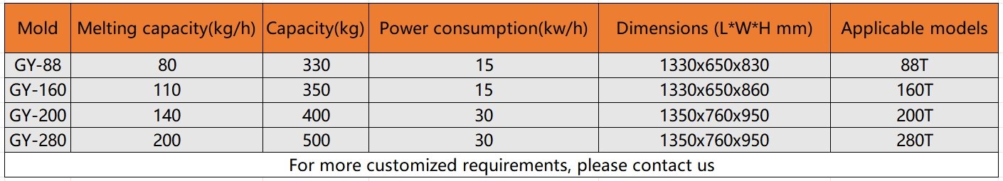 Zinc Alloy Furnace for Efficient Metal Melting