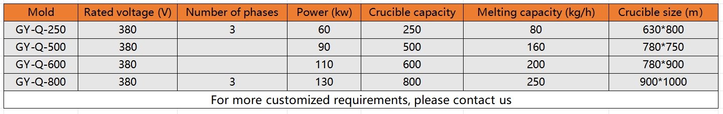 Tilting Melting Furnace for Non-Ferrous Metal Melting