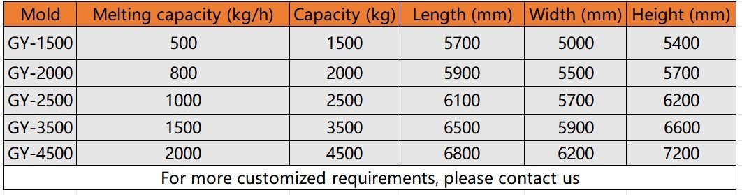 Energy-Efficient Aluminum Alloy Continuous Melting Furnace