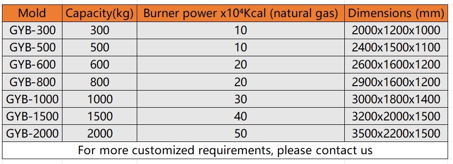 Engine Side Gas Insulation Furnace for High-Temperature Applications