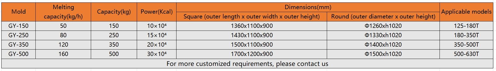 High-Temperature Fuel (Gas) Furnace for Metal Melting