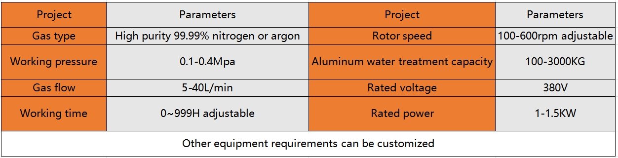 Efficient Degasser for Aluminum Refining with Precise Gas Removal