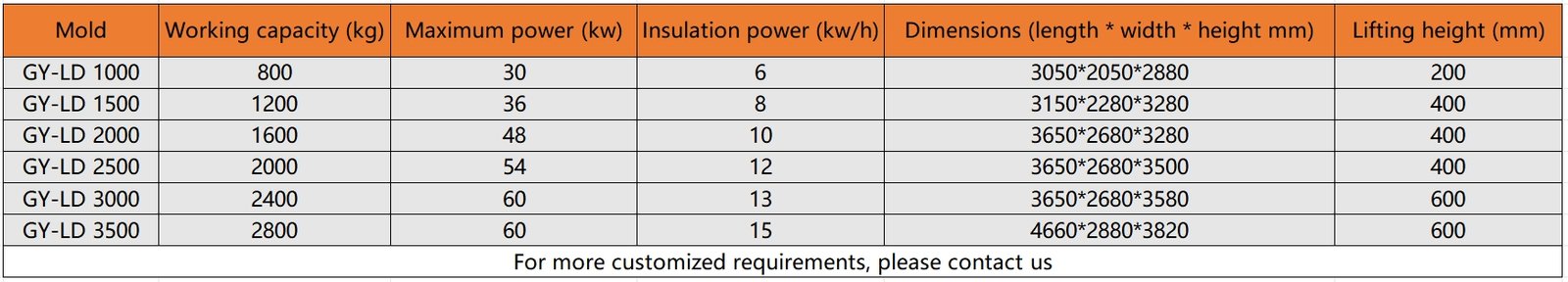 Industrial Pressure Quantitative Holding Furnace