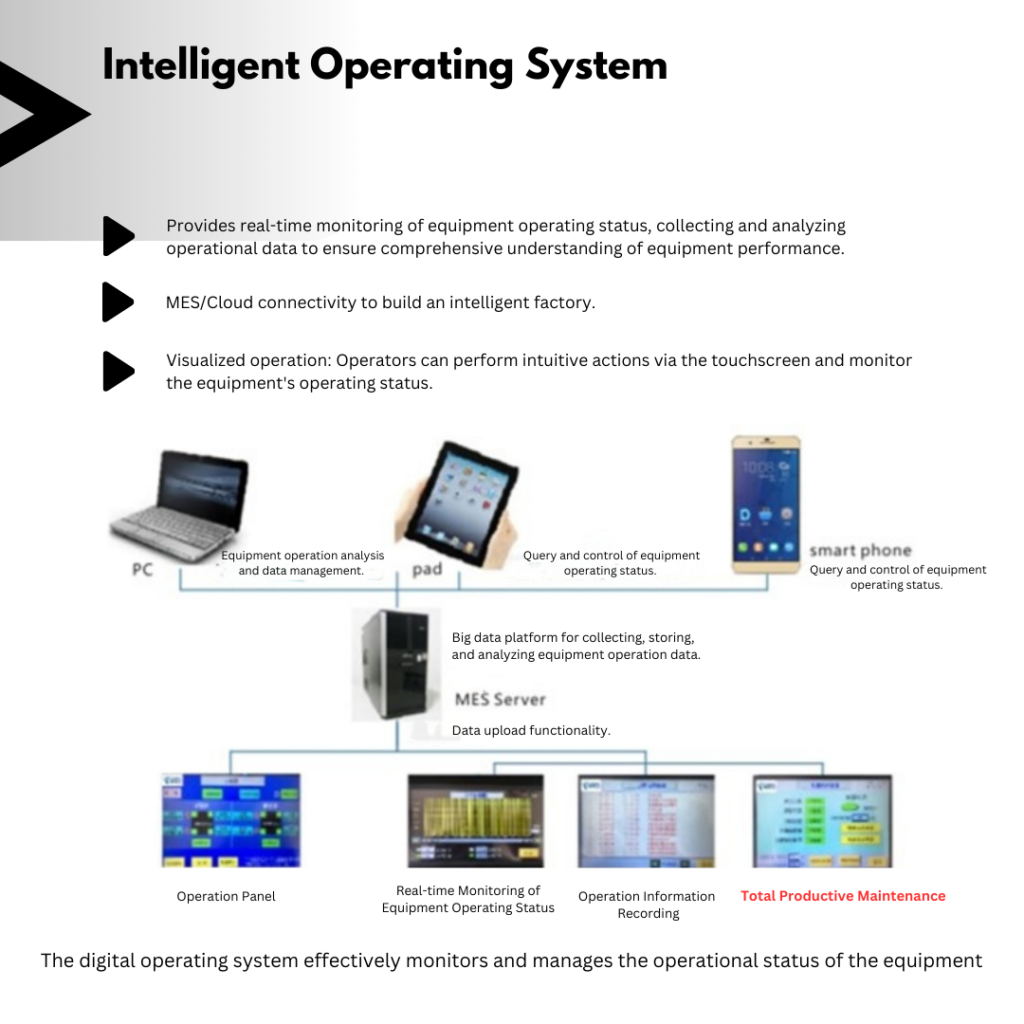 Rapid Tool Change System