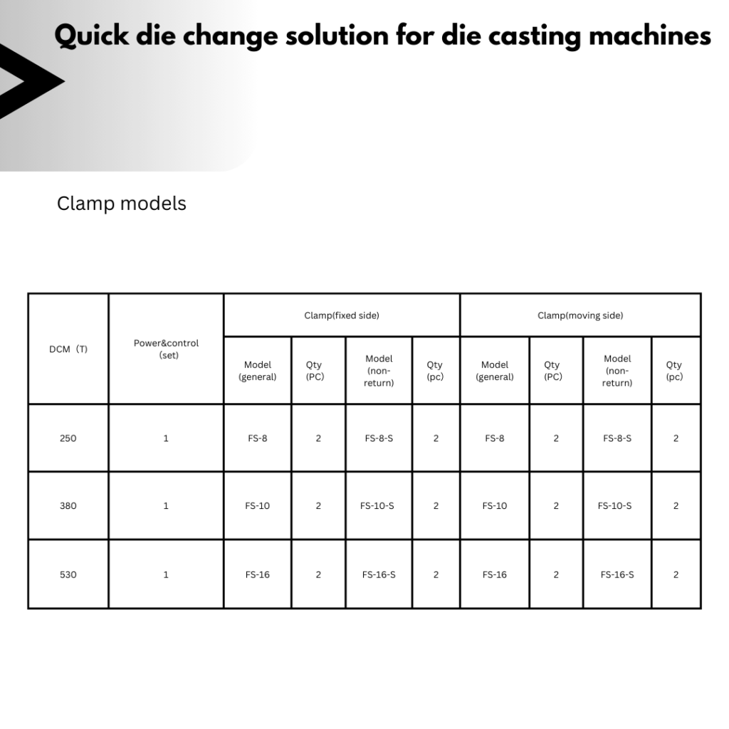 Die Change Automation System