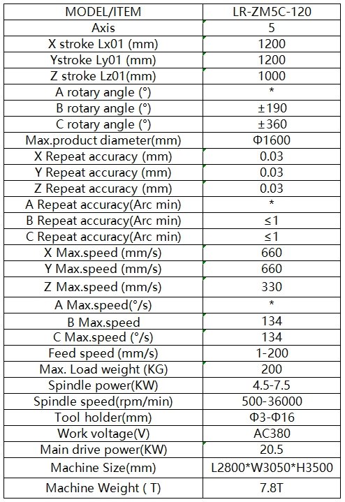 Auto Deburring Machine Technical Specifications