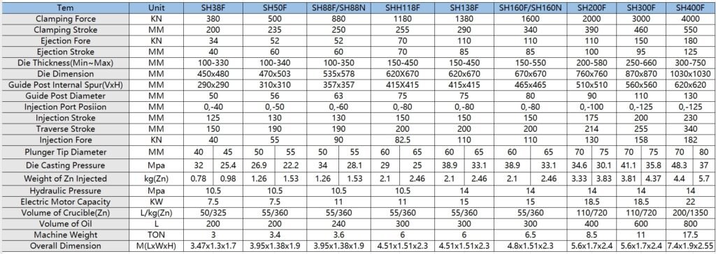 Detailed specifications for die casting machines ensure optimized performance, energy efficiency, and precise manufacturing capabilities across diverse applications.