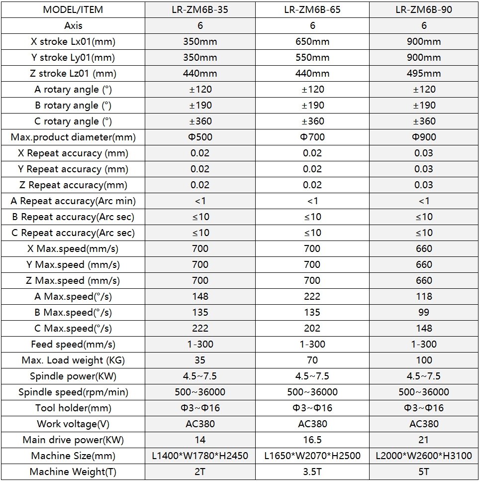 Automatic Deburring Machine Equipment Parameters - Key Specifications