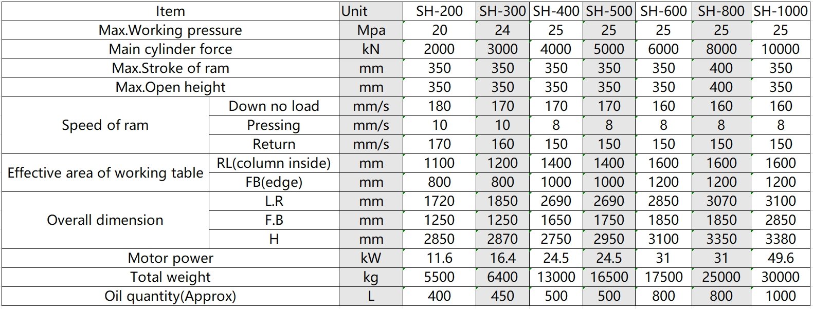 High-Precision Stamping Hydraulic Press for Metal Forming