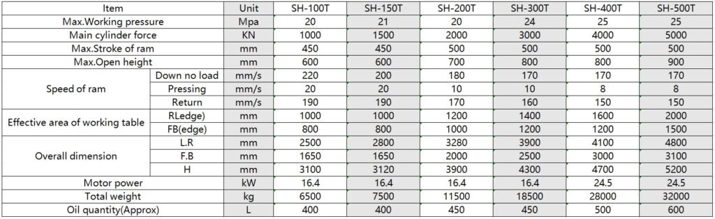 High-Precision Stamping Hydraulic Press for Efficient Metal Forming