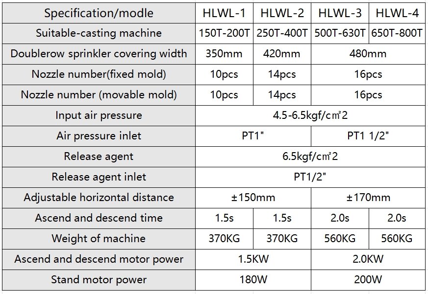 High-Efficiency Die Casting Sprayer for Consistent Results