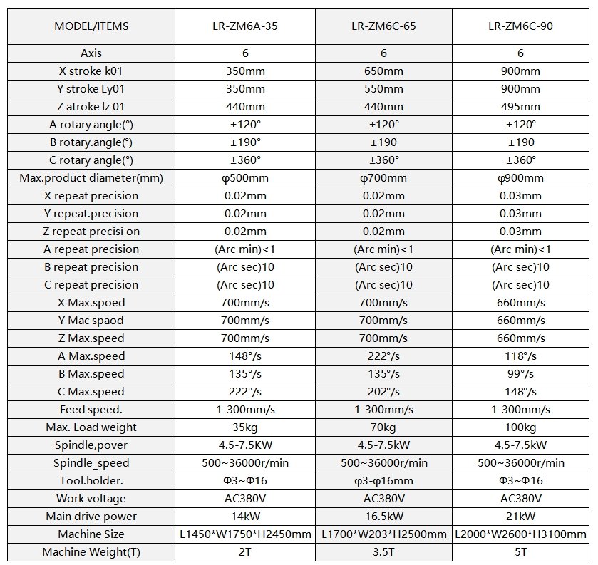 Deburring Machine Parameters - Key Specifications